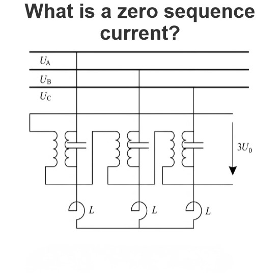 What is a zero sequence current?