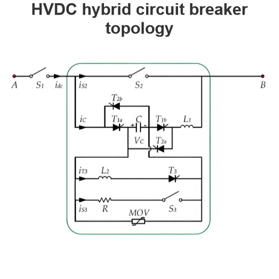 HVDC hybrid circuit breaker topology