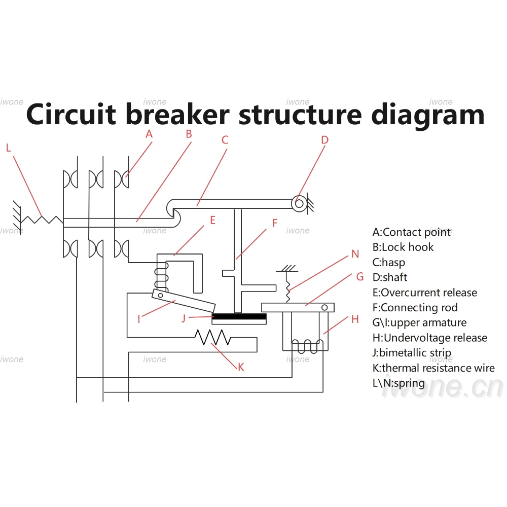 Circuit breaker structure diagram