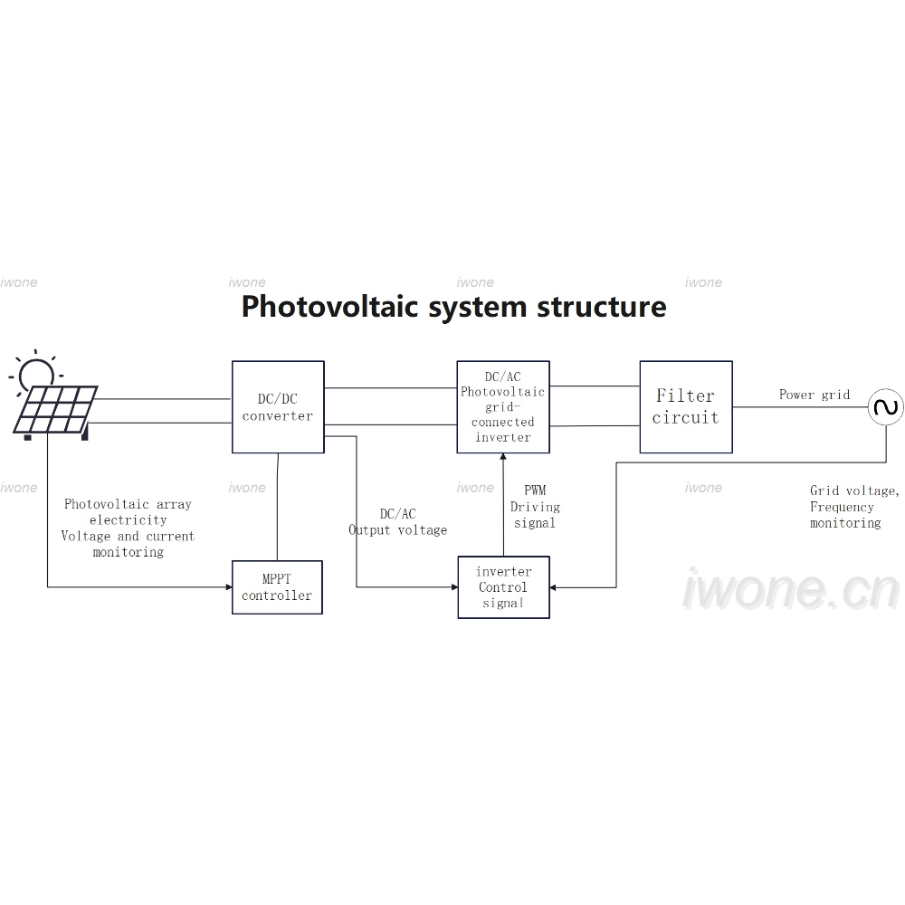 Photovoltaic system structure