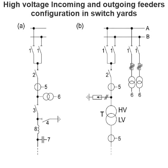 High voltage Incoming and outgoing feeders configuration in switch yards