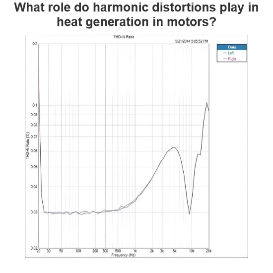 What role do harmonic distortions play in heat generation in motors?