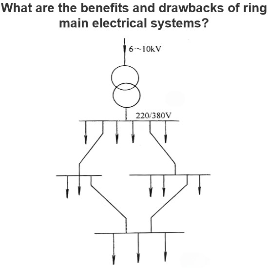 What are the benefits and drawbacks of ring main electrical systems?