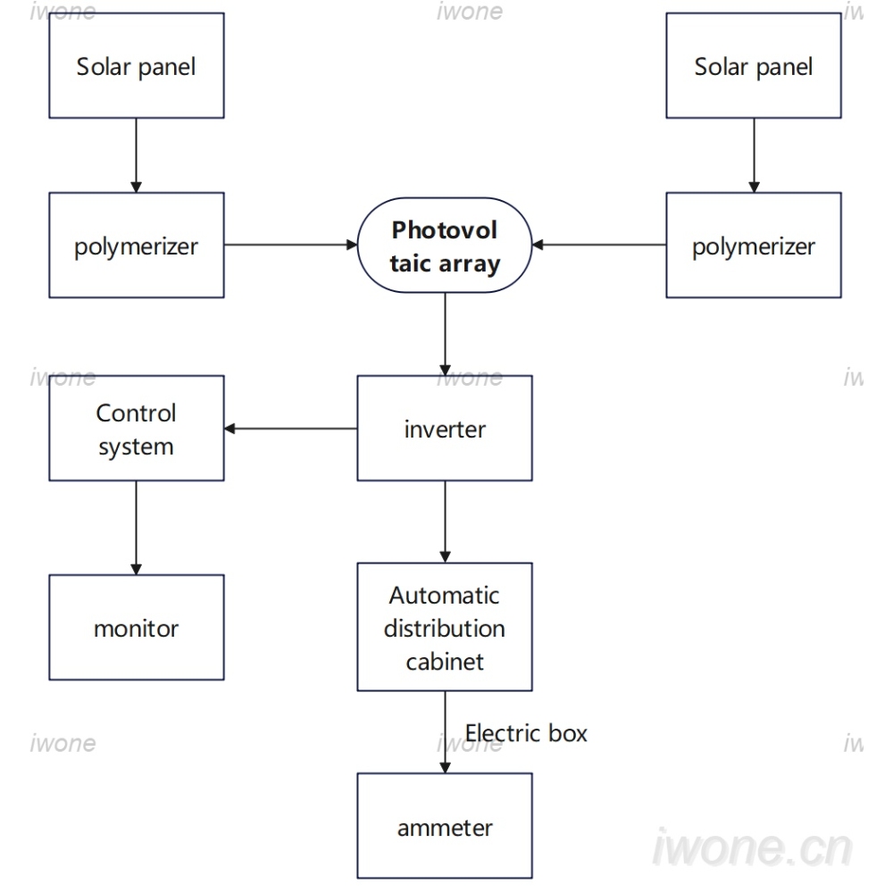 Photovoltaic array