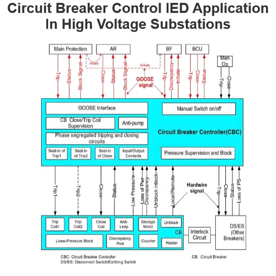 Circuit Breaker Control Ied Application In High Voltage Substations Wone