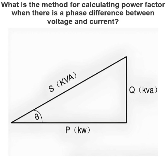 What is the method for calculating power factor when there is a phase difference between voltage and current?