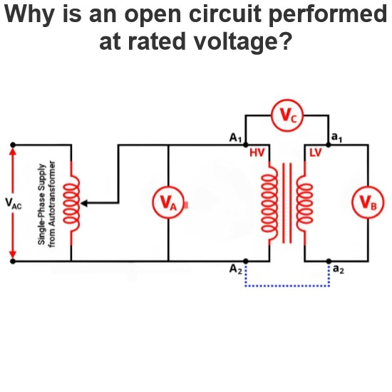 Why is an open circuit performed at rated voltage?