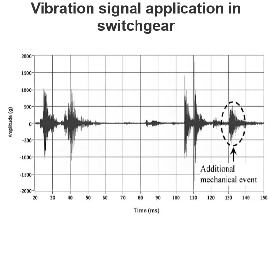 Vibration signal application in switchgear