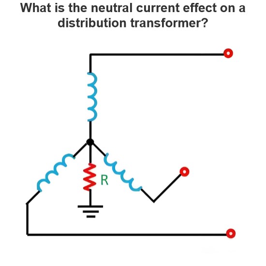 What is the neutral current effect on a distribution transformer?