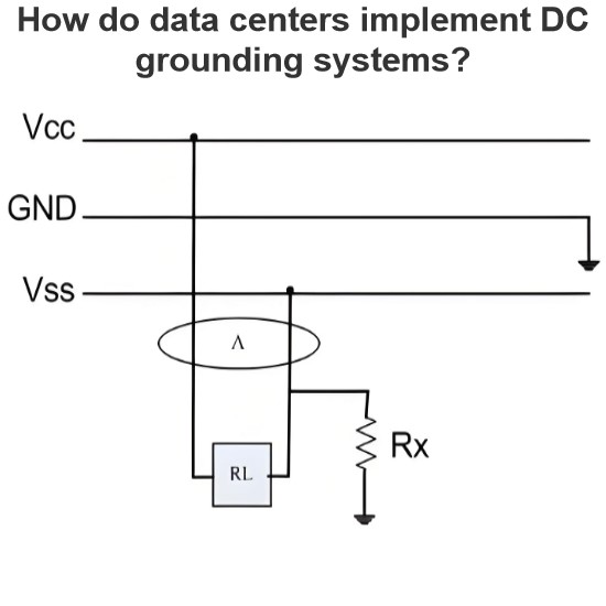 How do data centers implement DC grounding systems?