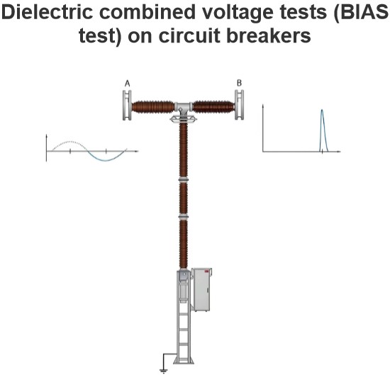 Dielectric combined voltage tests (BIAS test) on circuit breakers