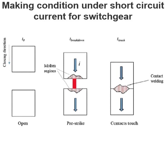 Making condition under short circuit current for switchgear