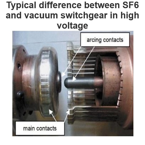 Typical difference between SF6 and vacuum switchgear in high voltage