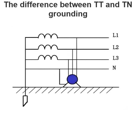 The difference between TT and TN grounding