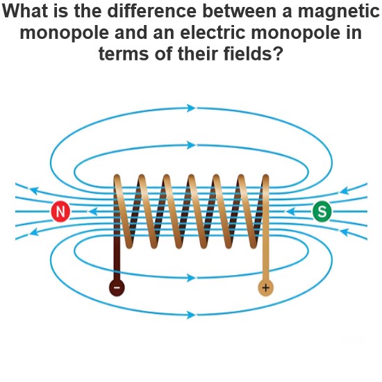 What is the difference between a magnetic monopole and an electric monopole in terms of their fields?