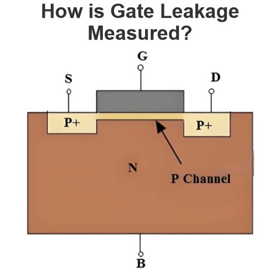 How is Gate Leakage Measured?