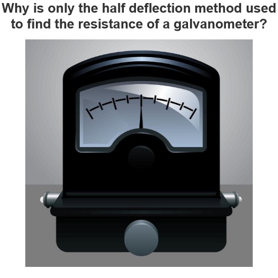 Why is only the half deflection method used to find the resistance of a galvanometer?