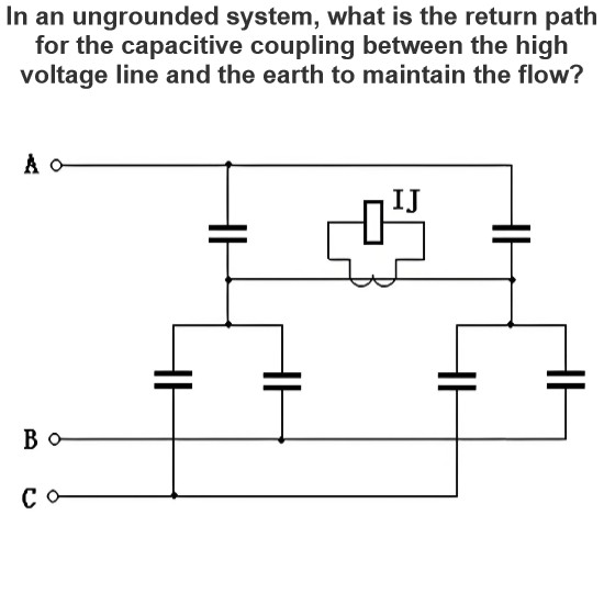 In an ungrounded system, what is the return path for the capacitive coupling between the high voltage line and the earth to maintain the flow?