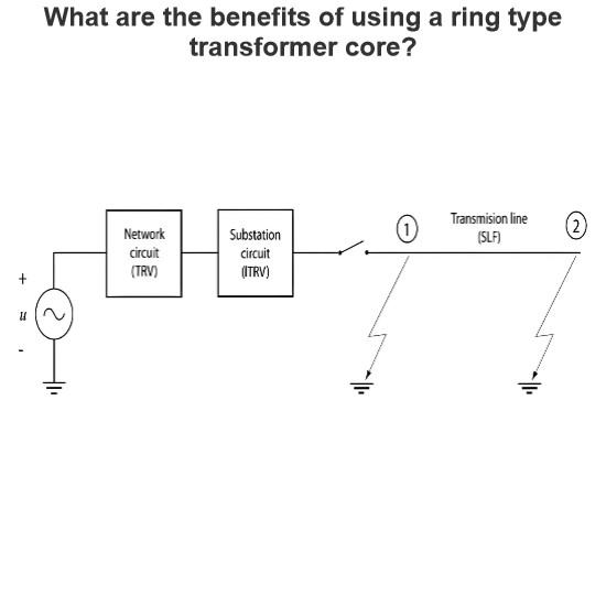 Initial Transient Recovery Voltage (ITRV) for high voltage circuit breakers