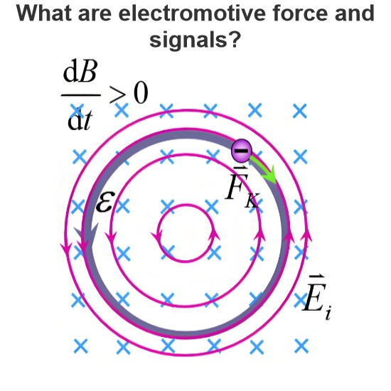 What are electromotive force and signals?