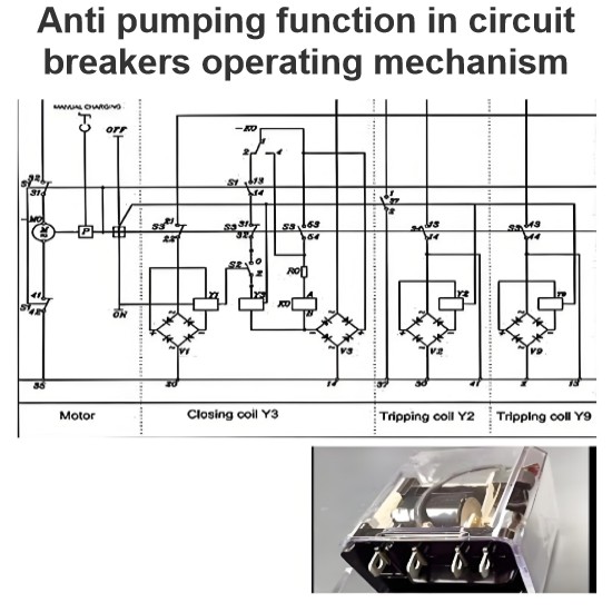 Anti pumping function in circuit breakers operating mechanism