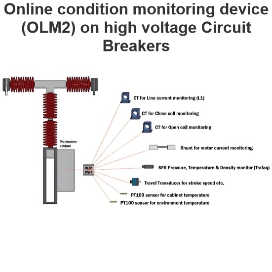 Online condition monitoring device (OLM2) on high voltage Circuit Breakers