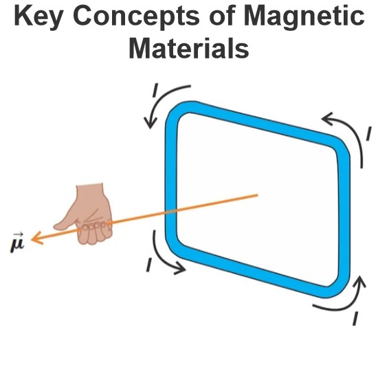 Key Concepts of Magnetic Materials