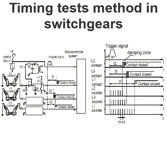 Timing tests method in switchgears