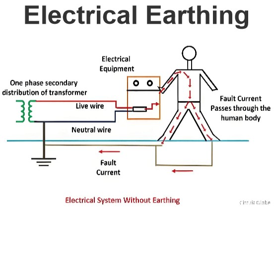 Electrical Earthing