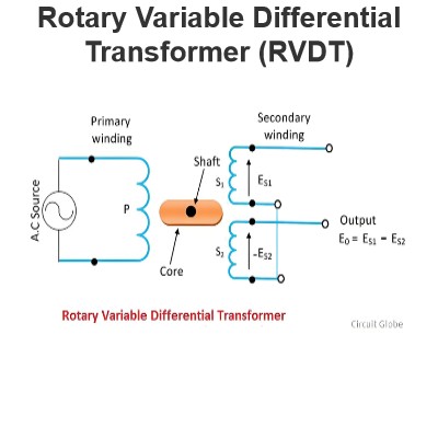 Rotary Variable Differential Transformer (RVDT)