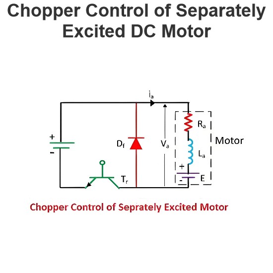 Chopper Control of Separately Excited DC Motor