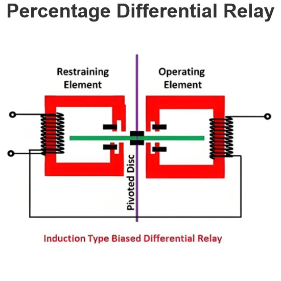 Percentage Differential Relay