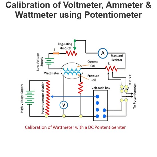 Calibration of Voltmeter, Ammeter & Wattmeter using Potentiometer