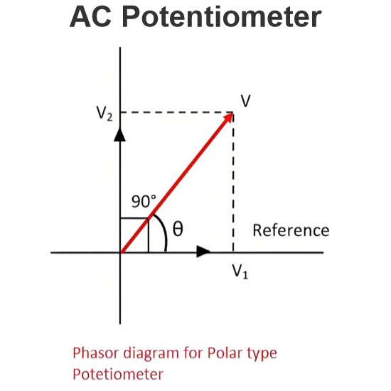 AC Potentiometer