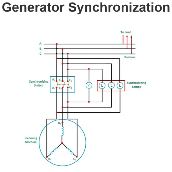Generator Synchronization