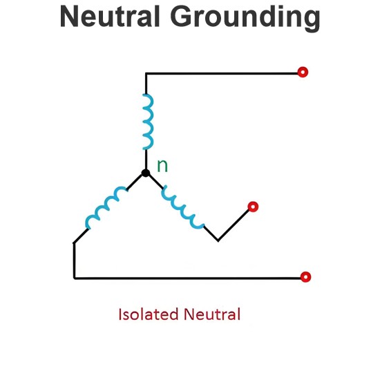 Neutral Grounding