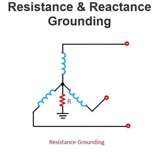 Resistance & Reactance Grounding