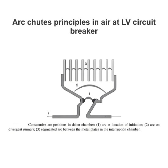 Faults and Treatments during the Installation and Debugging of Electrical Equipment in Substations