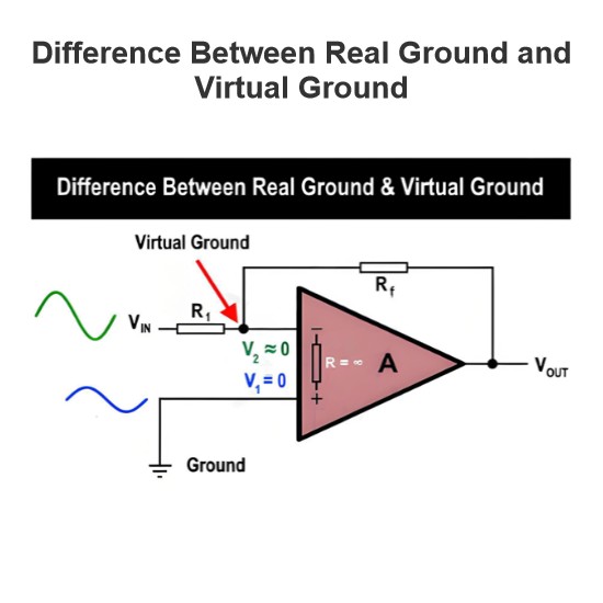  Difference Between Real Ground and Virtual Ground