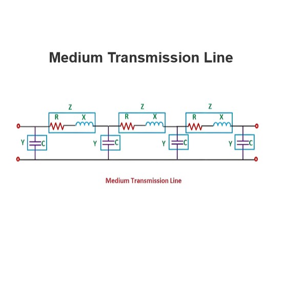 Medium Transmission Line