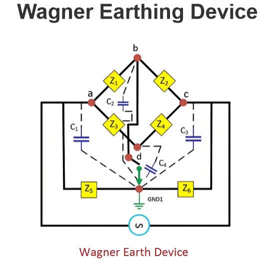 Wagner Earthing Device