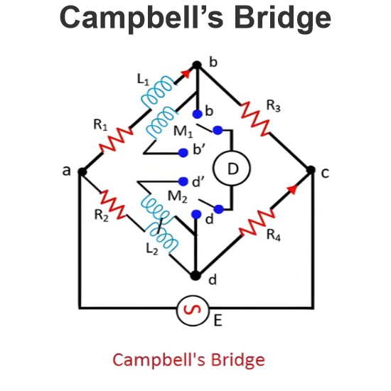 Campbell’s Bridge