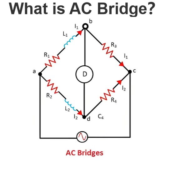 What is AC Bridge？