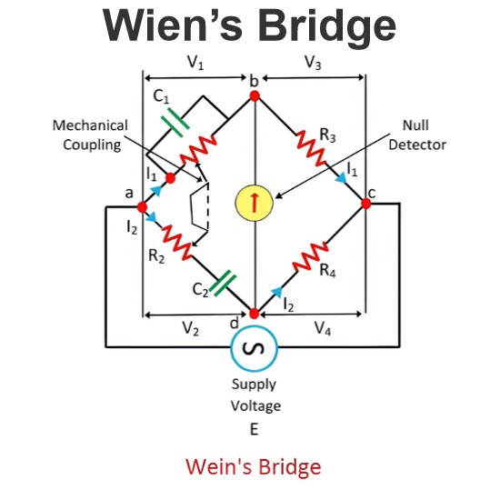 Wien’s Bridge