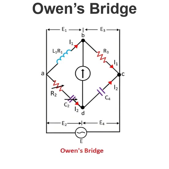 What is Owen’s Bridge?