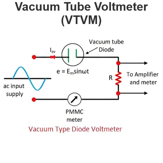 Vacuum Tube Voltmeter (VTVM)
