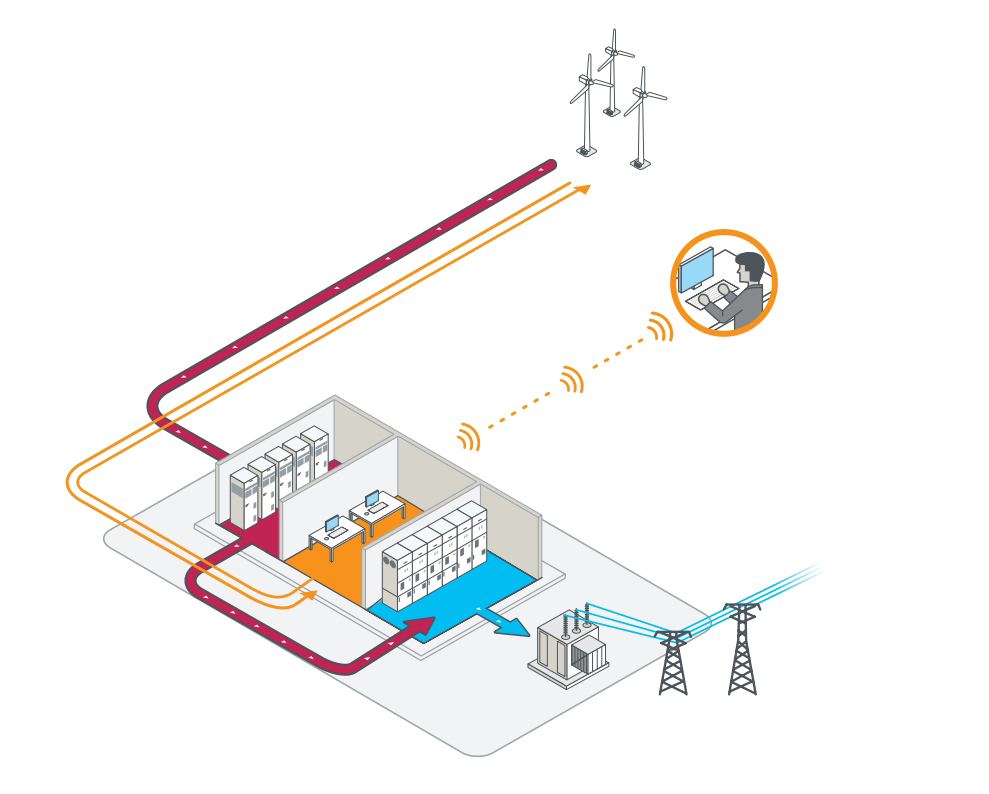 Your trusted partner for wind turbine and wind farm solutions