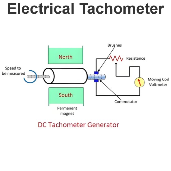 Electrical Tachometer