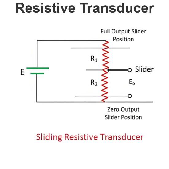 Resistive Transducer