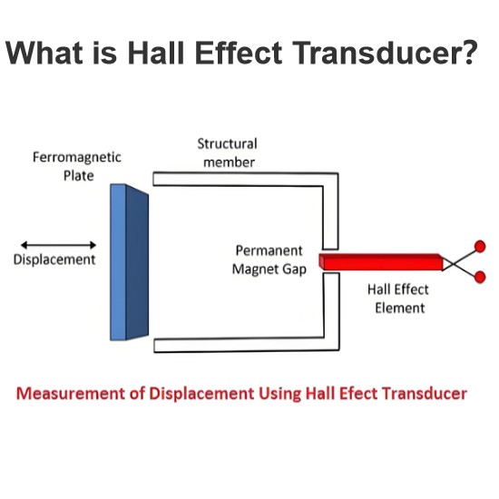  What is Hall Effect Transducer？
